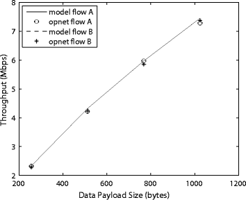 Fig. 18