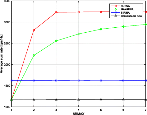 Fig. 12