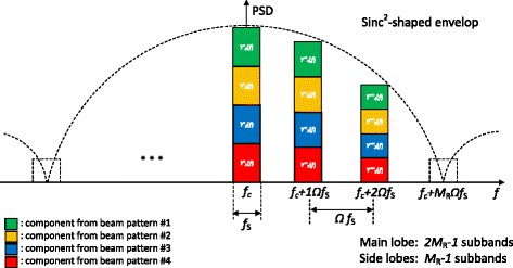 Fig. 4