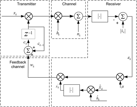 Fig. 2