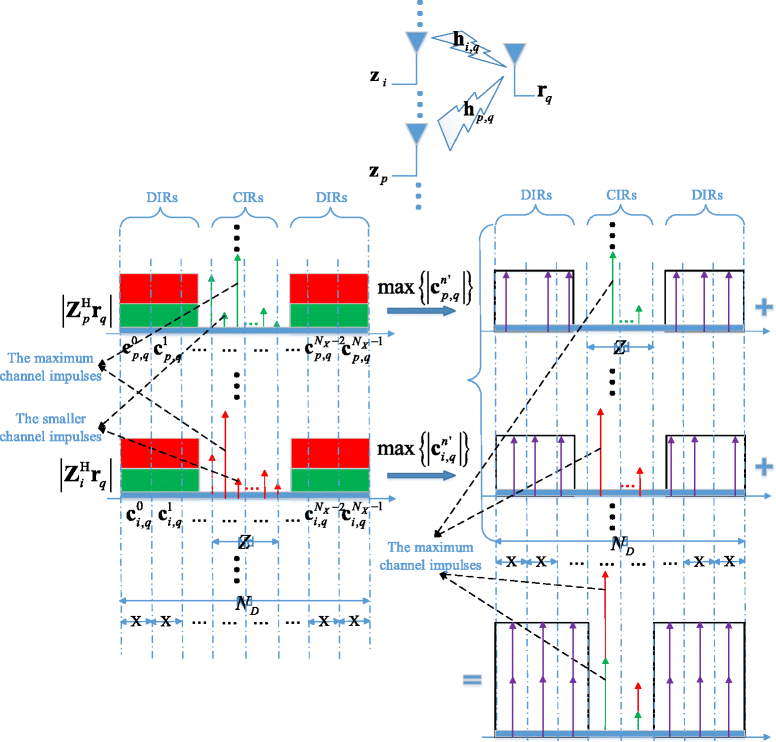 Fig. 6