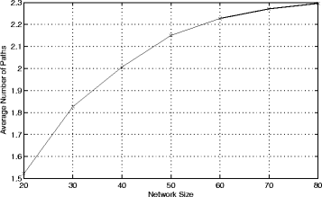 Fig. 10