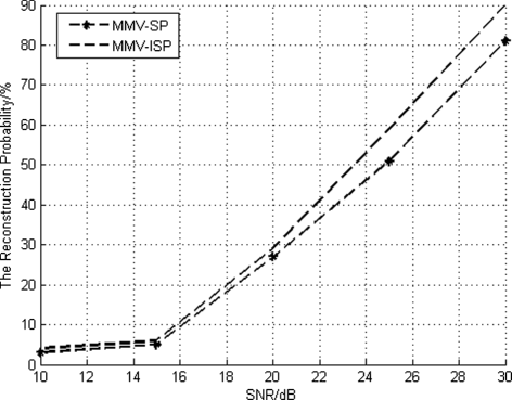 Fig. 9