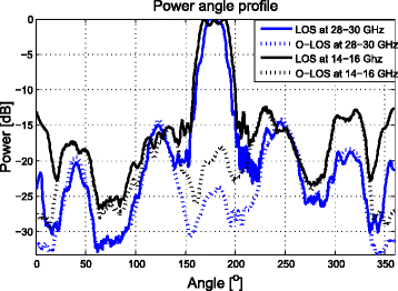 Fig. 10