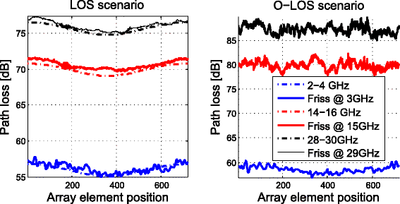 Fig. 12