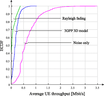 Fig. 13