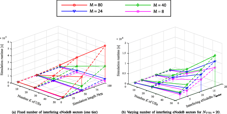 Fig. 9