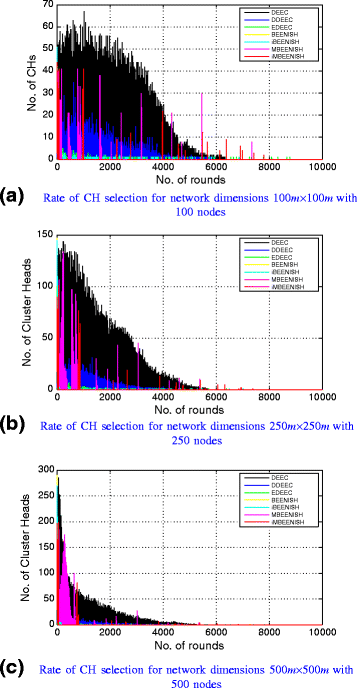 Fig. 10