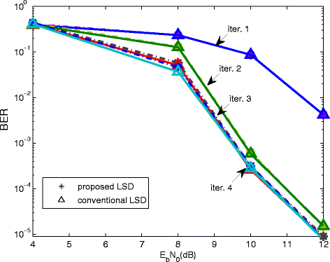 Fig. 9