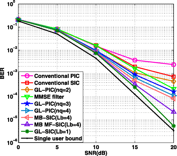 Fig. 8