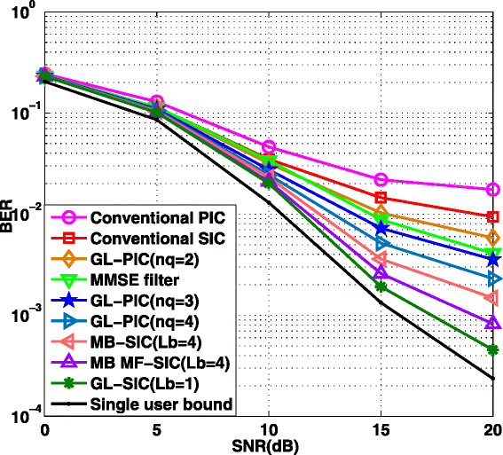 Fig. 9