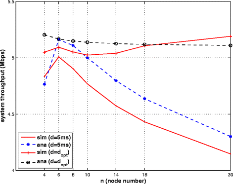 Fig. 8