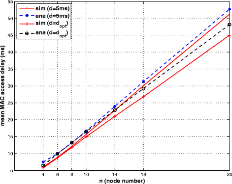 Fig. 9