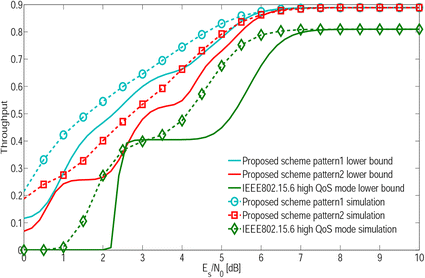 Fig. 11