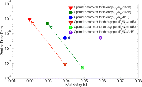 Fig. 13