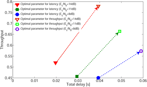 Fig. 14