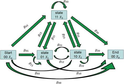 Fig. 21