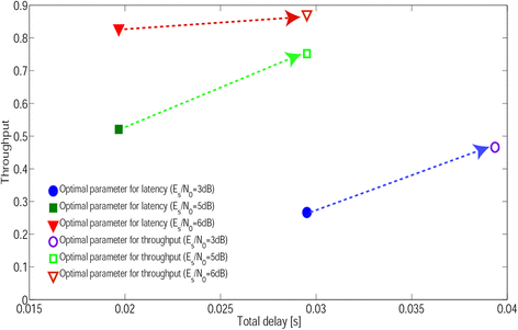 Fig. 8