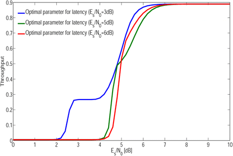 Fig. 9