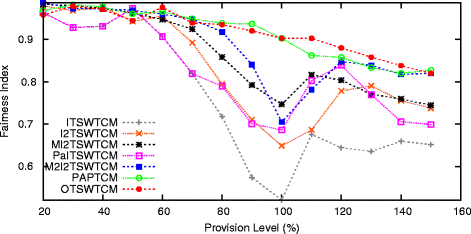 Fig. 10