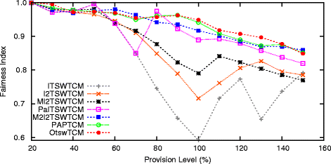 Fig. 8