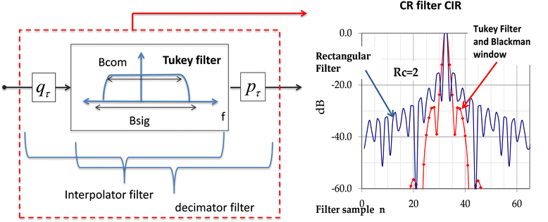 Fig. 10