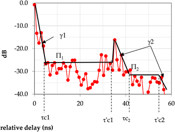 Fig. 13