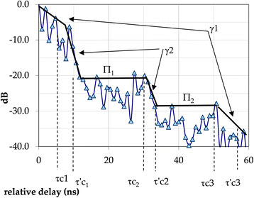 Fig. 14