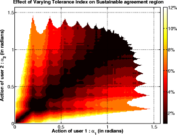 Fig. 9