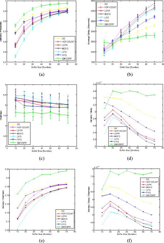 Fig. 10