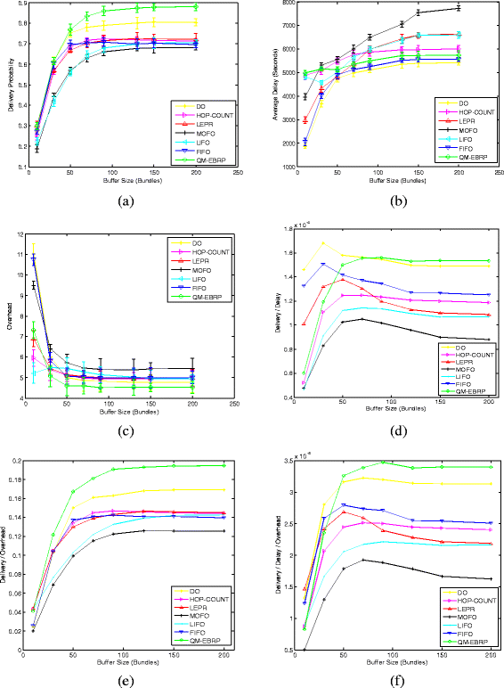 Fig. 11