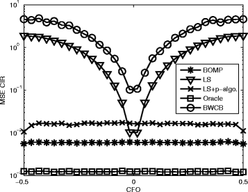 Fig. 11