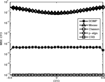 Fig. 14