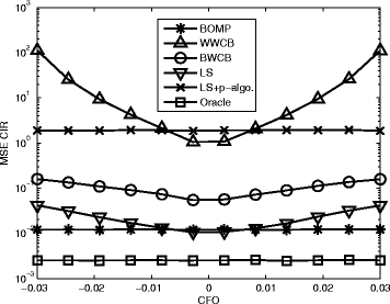 Fig. 15