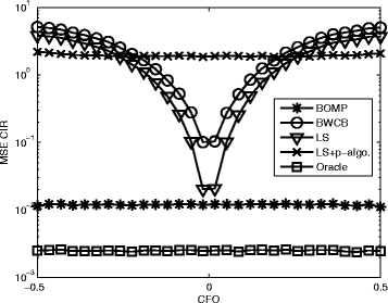 Fig. 16