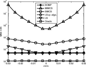 Fig. 5