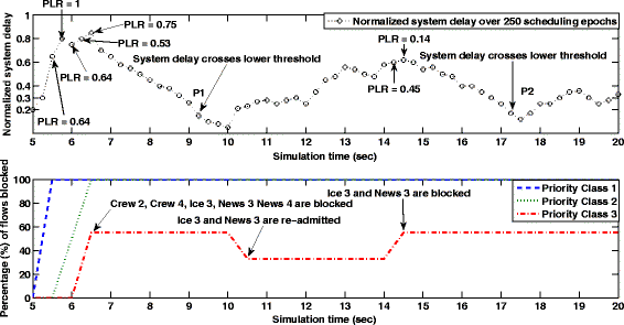 Fig. 11