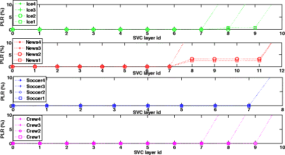 Fig. 13