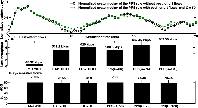 Fig. 15