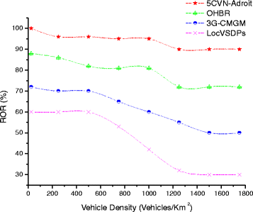 Fig. 9