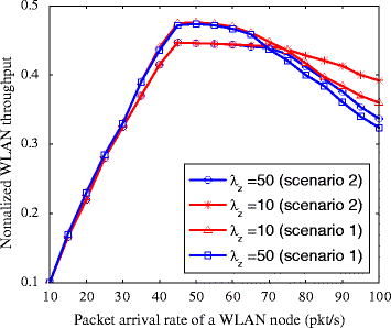 Fig. 10