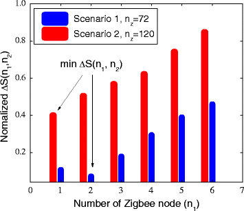 Fig. 11