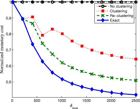 Fig. 12