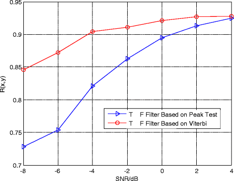 Fig. 8