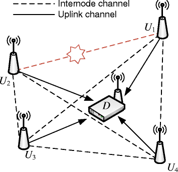 Fig. 1