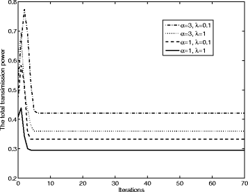 Fig. 8