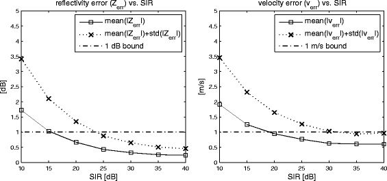 Fig. 10