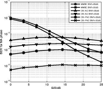 Fig. 12