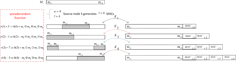 Fig. 4