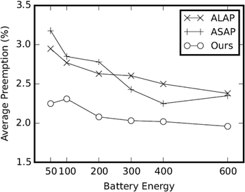 Fig. 9